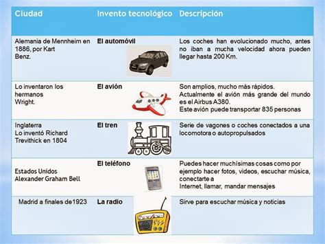 Tabla de inventos de Bulma
