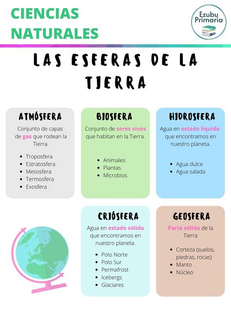 Infografía comparando las Esferas del Dragón de la Tierra y Namek