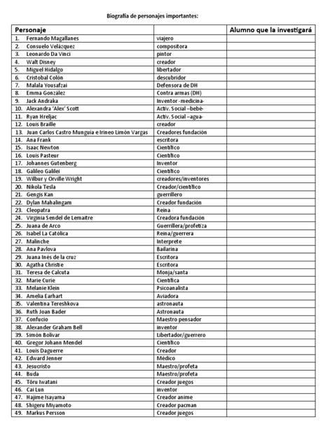 Tabla de personajes principales y su destino