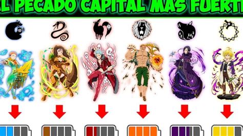 Tabla comparativa de los Siete Pecados Capitales y sus símbolos