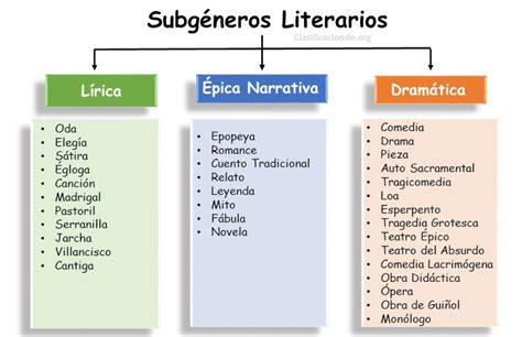 Infografía comparativa de subgéneros de manga BL