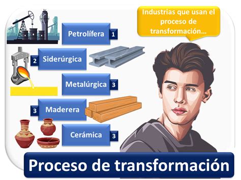 Esquema del proceso de transformación de un apóstol en Berserk