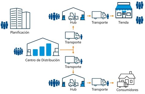Diagrama de la distribución de almas de Yhwach