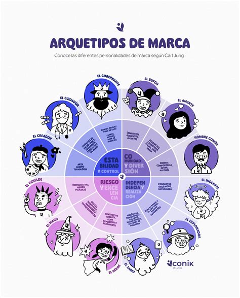 Ejemplos de arquetipos Seme y Uke en el arte Yaoi