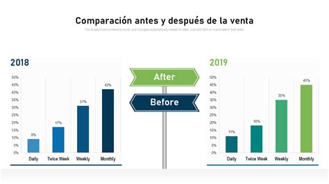 Gráfico comparativo de precios antes y después de la nueva ley de transparencia