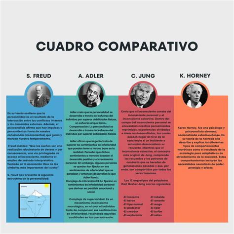 Gráfico comparativo de las personalidades de Minoru y Jin