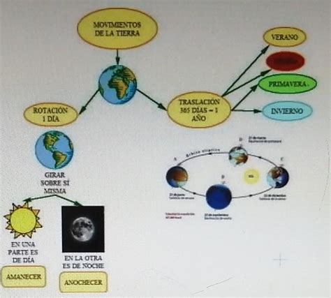 Esquema de movimientos de Miguel Rojo