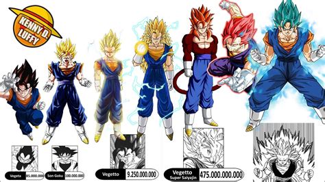 Tabla comparativa de transformaciones de Gogeta y Vegetto