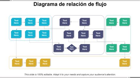 Diagrama de flujo de las relaciones de Yesul