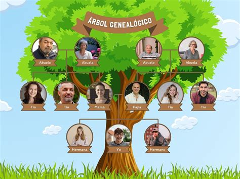 Arbol genealógico de la Familia Araña