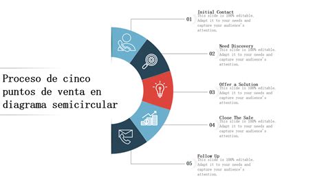 Ilustración del sello de cinco puntos en un diagrama de chakra