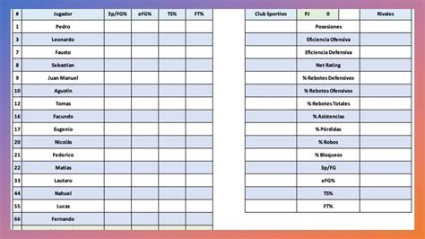 Tabla comparativa de estadísticas de personajes del equipo Fusión