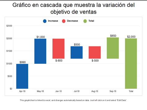 Gráfico de barras mostrando las ventas del manga Bleach en Japón