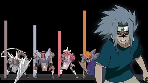 Diagrama comparativo de los diferentes sellos malditos en Naruto