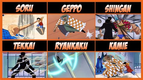 Diagrama explicando las seis técnicas del Rokushiki.