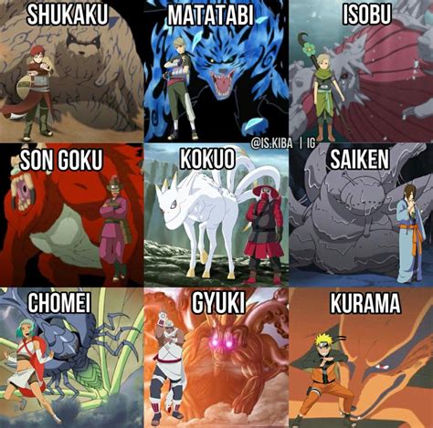 Tabla comparativa de los Jinchūrikis y sus Bestias con Cola