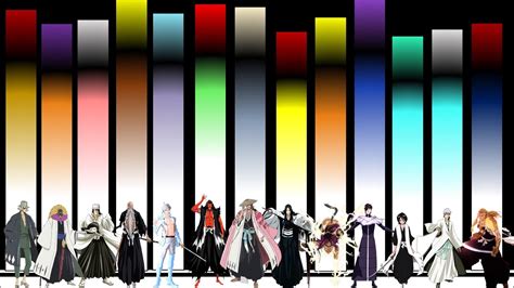 Comparativa de poder de los capitanes de Bleach