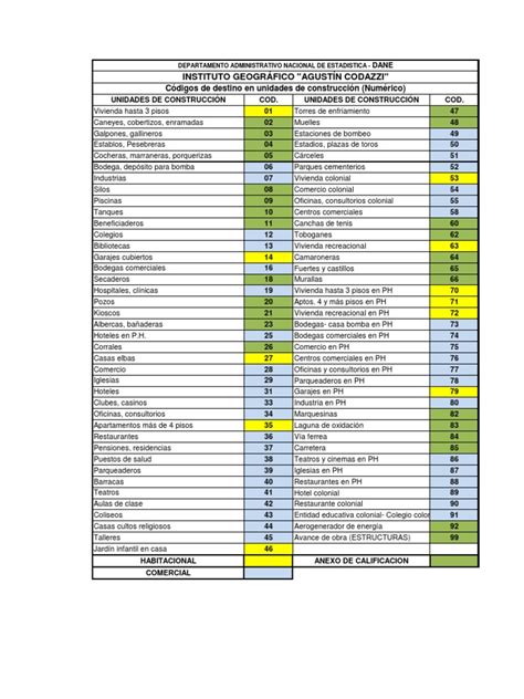 Tabla de usos y precauciones de la lejía