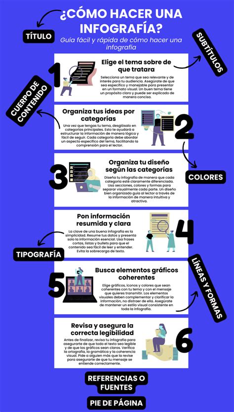 Infografía mostrando la estructura de modelos multinivel en estadística.