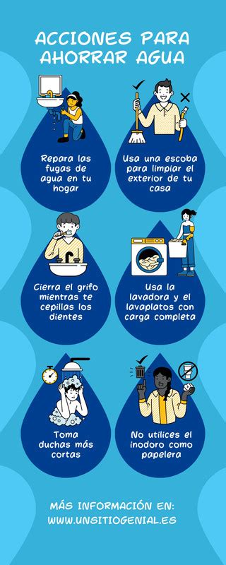 Infografía sobre ahorro de agua en duchas Hansgrohe