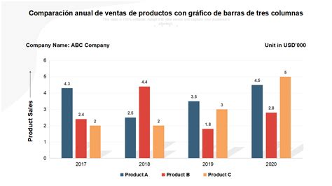 Gráfico comparativo de ventas de los mangas más exitosos.