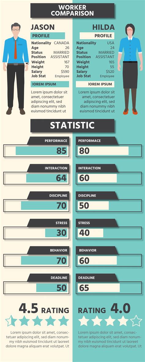 Infografía comparativa de géneros manga