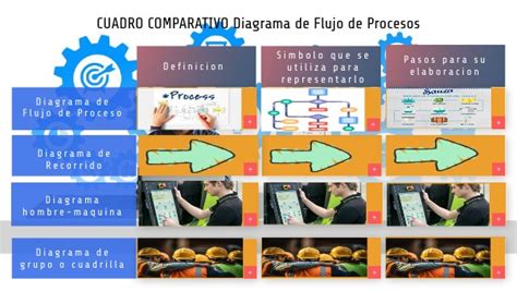 Diagrama comparativo de transformaciones en Naruto