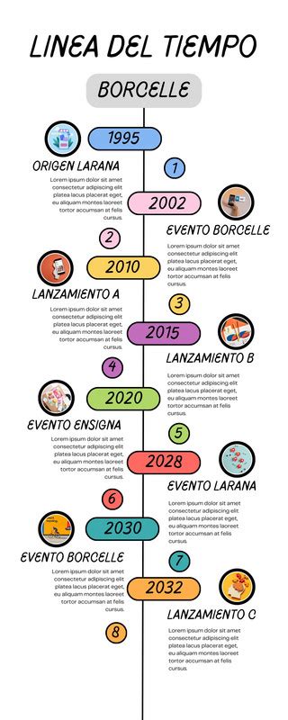 Infografía del orden cronológico de Ataque a los Titanes