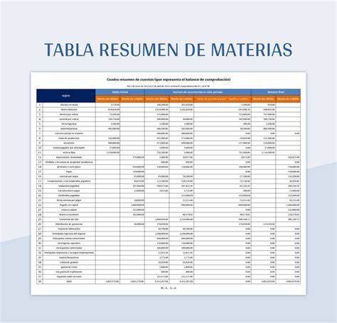 Tabla resumen de desbloqueo de personajes y transformaciones