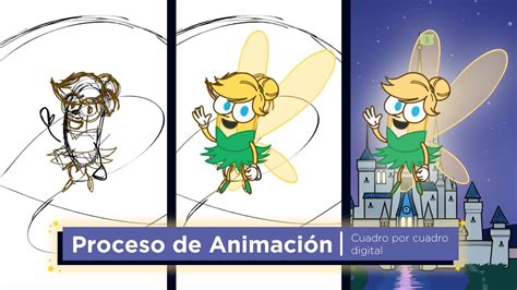 Ilustración del proceso de animación cuadro por cuadro de anime