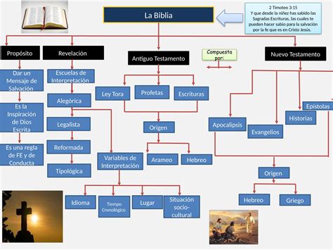 Mapa conceptual del Castillo Infinito y sus divisiones