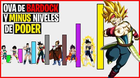 Gráfico comparativo de niveles de poder de Bardock