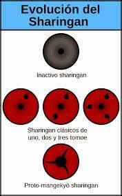 Activación del Sharingan