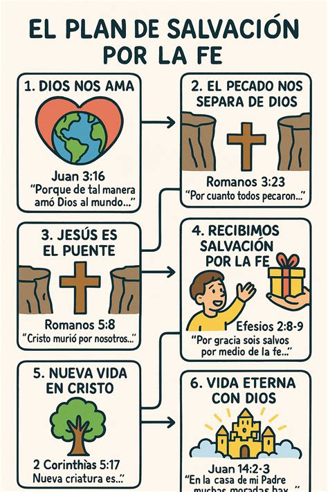 El plan de Erwin