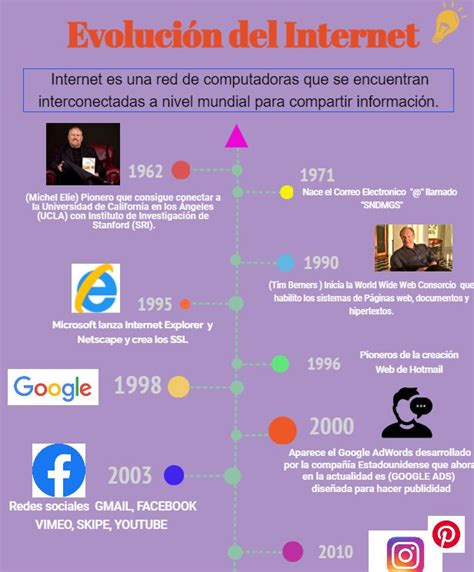 Infografía mostrando la evolución de WEBTOON desde sus inicios hasta la actualidad.