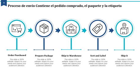 Proceso de envío de un pedido de figuras