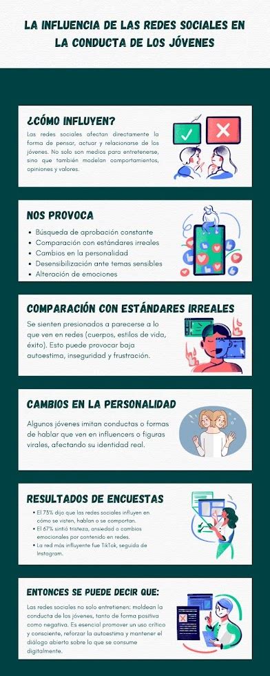 Infografía sobre la influencia de las redes sociales en la percepción de la belleza