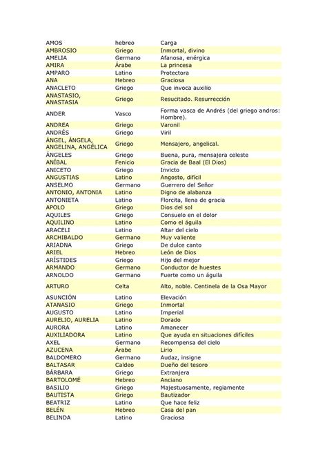Tabla comparativa de significados de nombres en Naruto