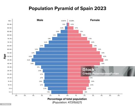 Diagrama de la población y distritos dentro de las murallas