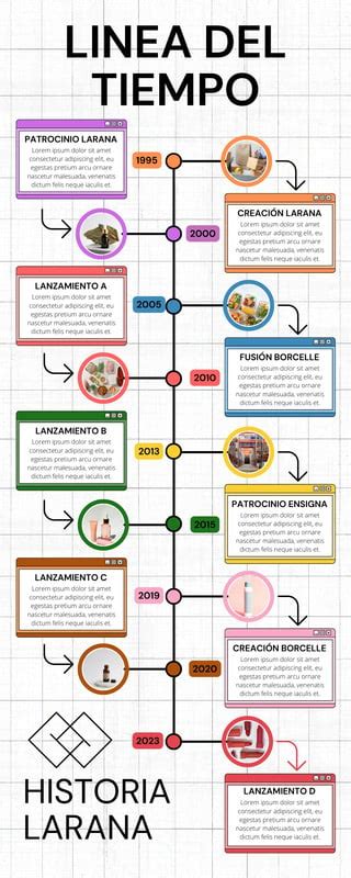 Infografía de la línea de tiempo de las sagas de Fairy Tail