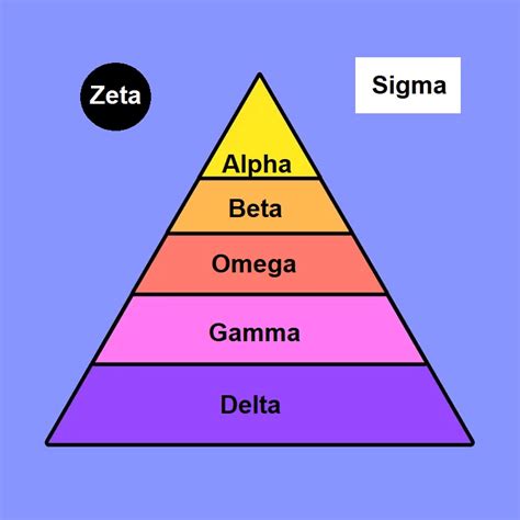 Infografía que explica las jerarquías Alpha, Beta y Omega