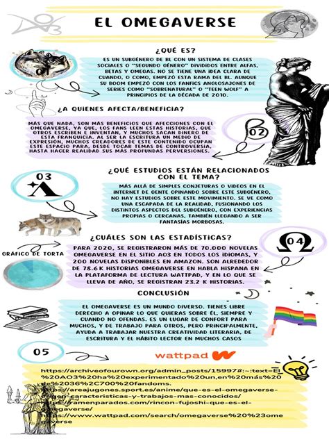 Mapa conceptual que muestra las interconexiones entre el yaoi, el omegaverse y el tropo del alpha tímido