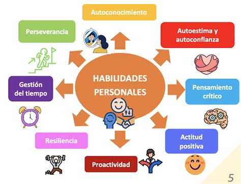 Infografía comparativa de las habilidades de los 9 Pilares