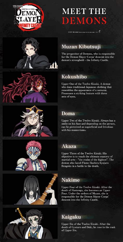 Comparativa de alturas entre demonios y cazadores de Kimetsu no Yaiba