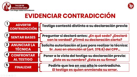 Representación gráfica de la contradicción entre declaraciones políticas y evidencia científica