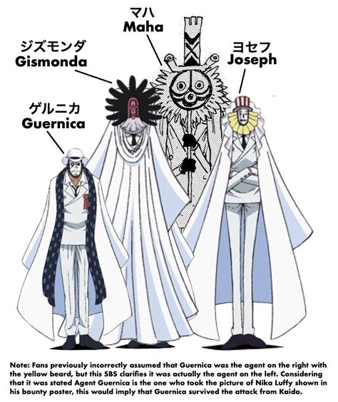 Miembros del CP0 en acción