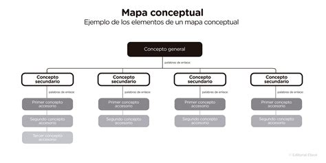 Mapa conceptual de la estructura de la habitación gigante en One Piece