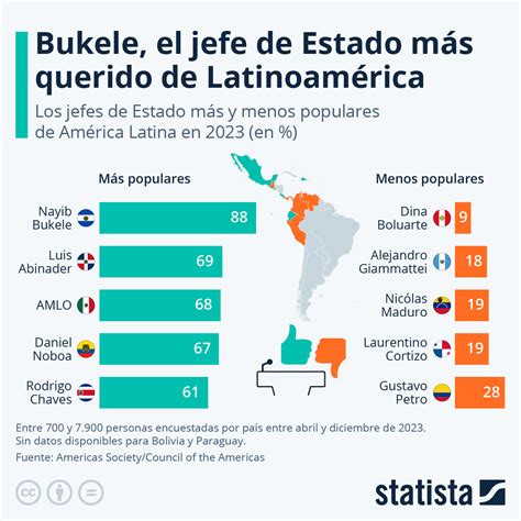 Gráfico de popularidad de Bleach en México