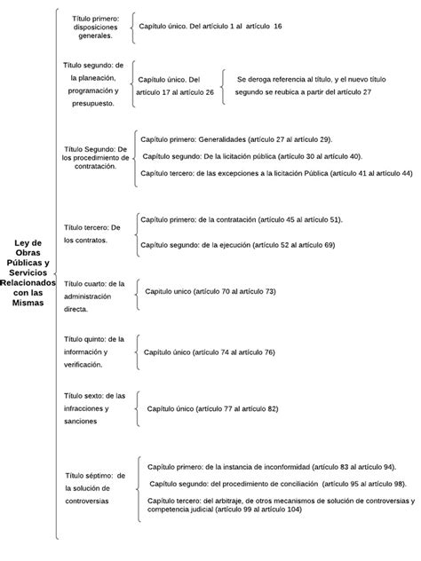 Diagrama de los términos relacionados con BL/Yaoi