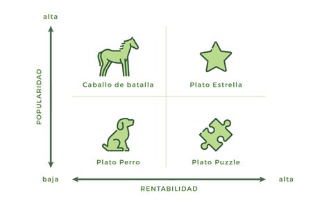 Ejemplo de clasificación de videos por popularidad en un sitio de contenido adulto